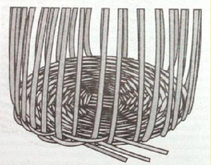 Плетение лукошка из журнальной лозы
