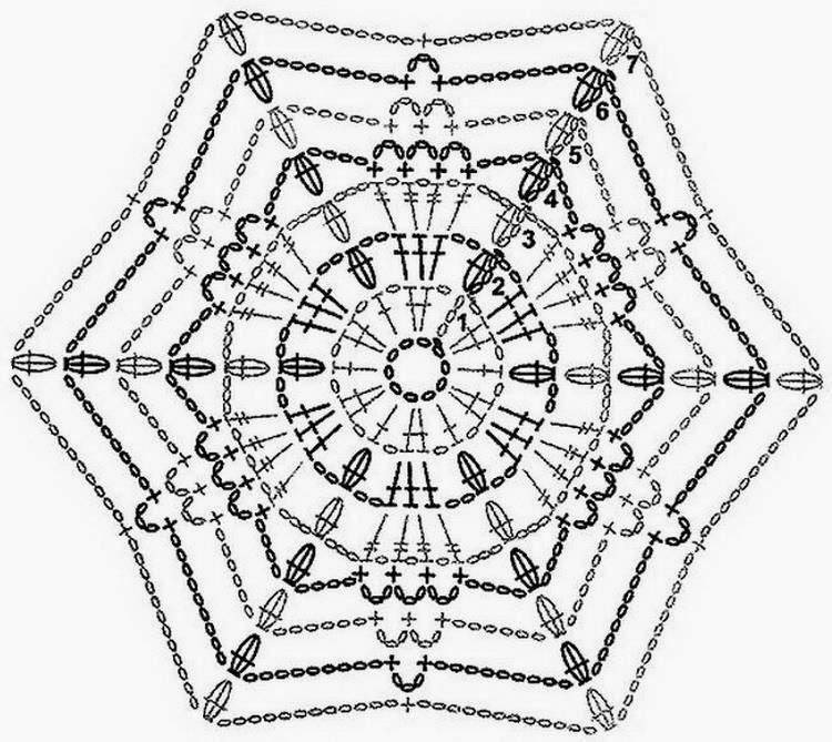 Шестиугольник крючком: схема с описанием вязания и оригинальные идеи для изделий из мотивов