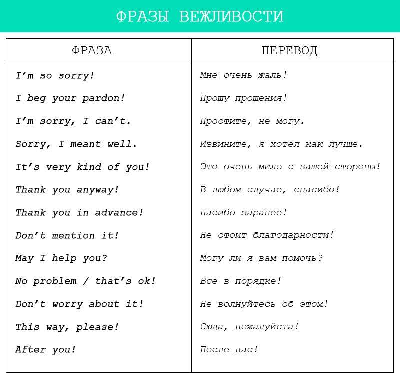 Речевые образцы в английском языке