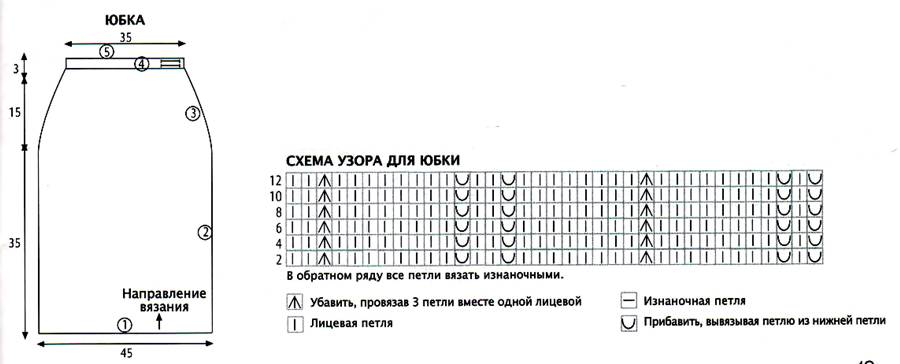 Юбка плиссе вязаная спицами схема для девочки