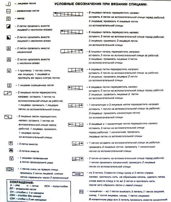 Обозначения при вязании спицами в схемах с описанием