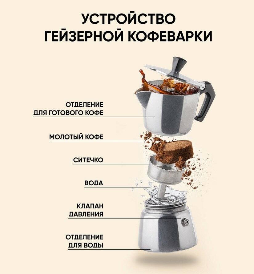 Как правильно варить вкусный кофе, способы приготовить в домашних условиях