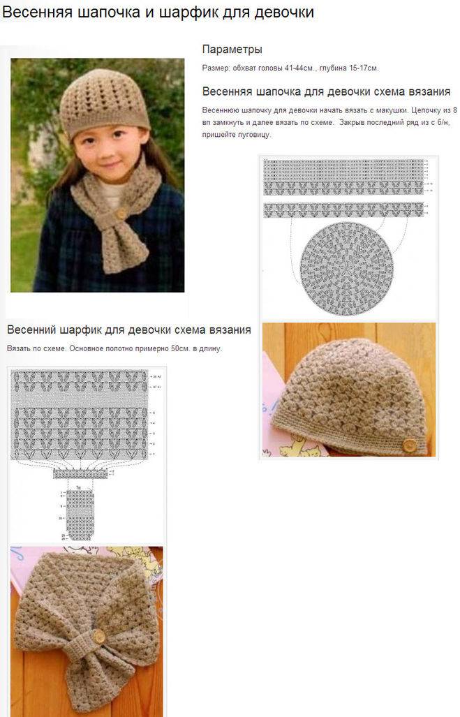 Вязание шапок детских описание