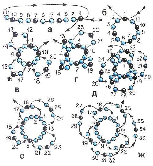 Колье жгут из бисера схемы плетения