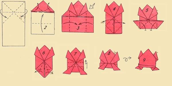 Как сделать лягушку оригами: пошаговое описание техники изготовления с фото примерами