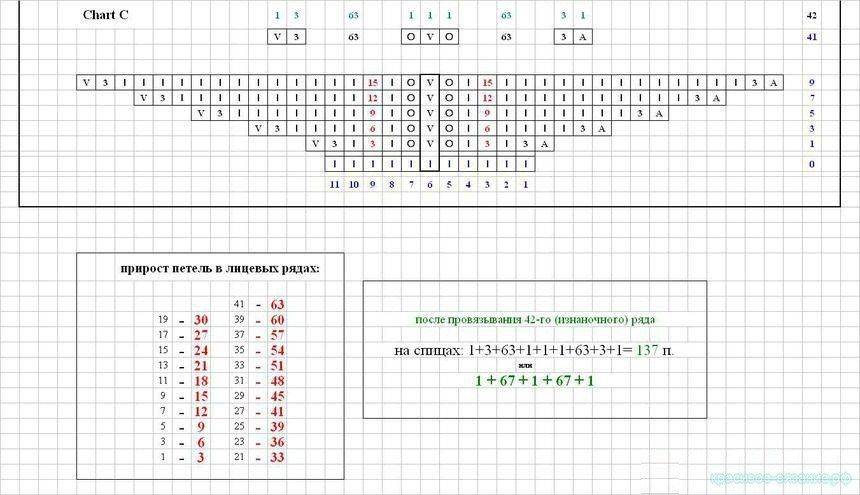 Шали энгельна спицами схема и описание бесплатно