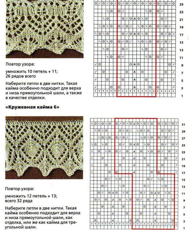 Ажурное вязание спицами — лучшие и самые красивые схемы узоров с фото. инструкция для женщин, как связать правильно