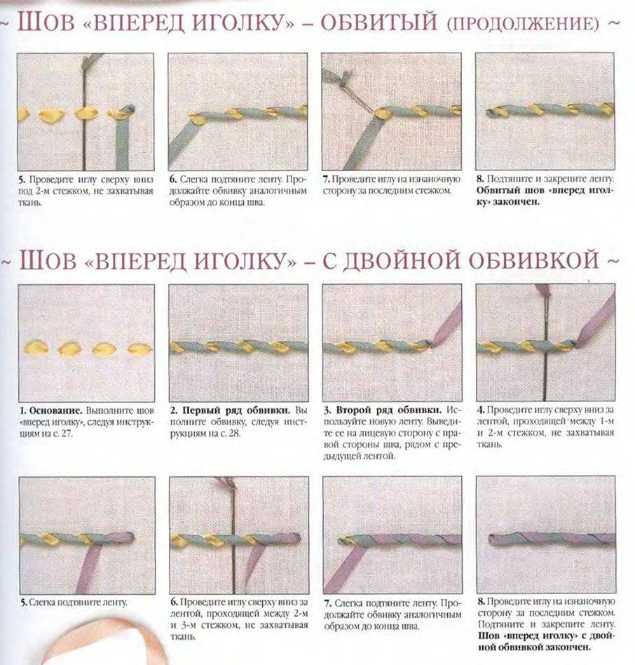 Технологическая карта по технологии вышивка лентами