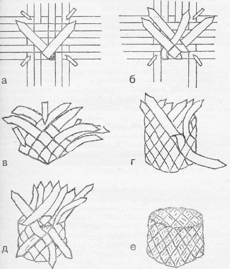 Плетение корзин из упаковочной ленты: подробный мастер-класс по изготовлению плетёной тары из полипропиленового материала