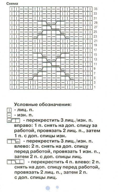 Детские шапки спицами схемы и описание