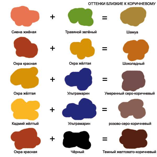 Как получить фиолетовый цвет при смешивании красок: из каких цветов и сколько корректора добавить, что бы сделать темный оттенок в домашних условиях
