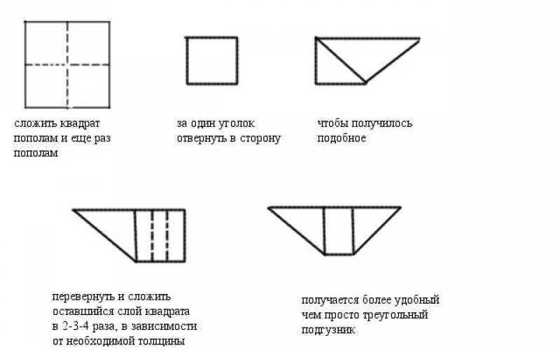 Как сделать марлевые подгузники для новорожденных: пошаговая инструкция :: syl.ru