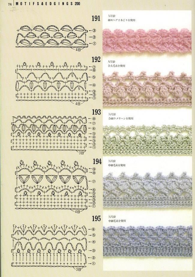 Схемы обвязки края изделия крючком с описанием и схемами