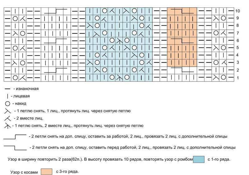 Схема узора носков спицами