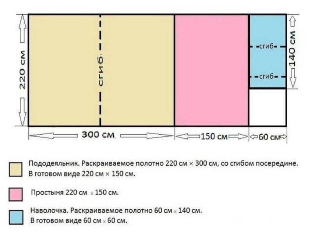 Раскроить постельное белье