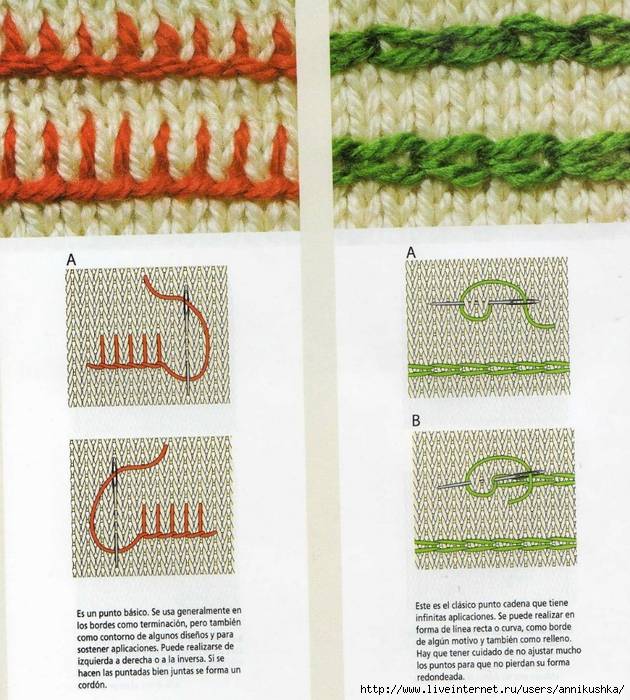 Вышивка по вязаному. как вышивать по вязаному полотну и на вязанных изделиях?
