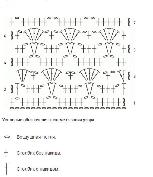 Шарфы палантины крючком схемы фото