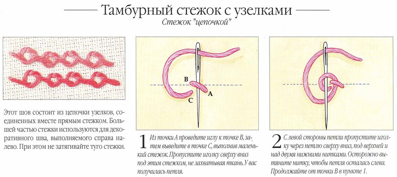 Как выглядит тамбурный шов фото