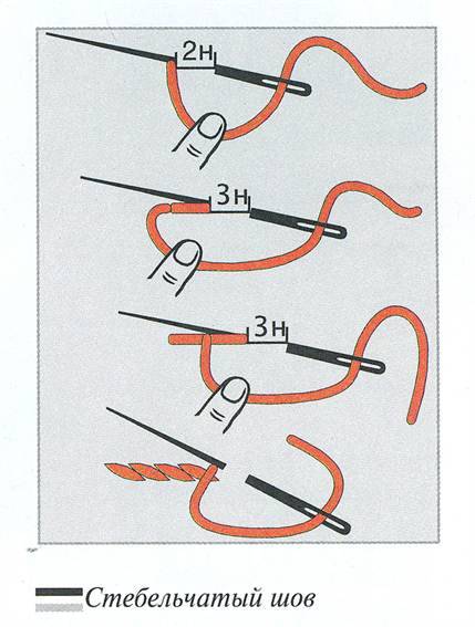 Стебельчатый шов картинка
