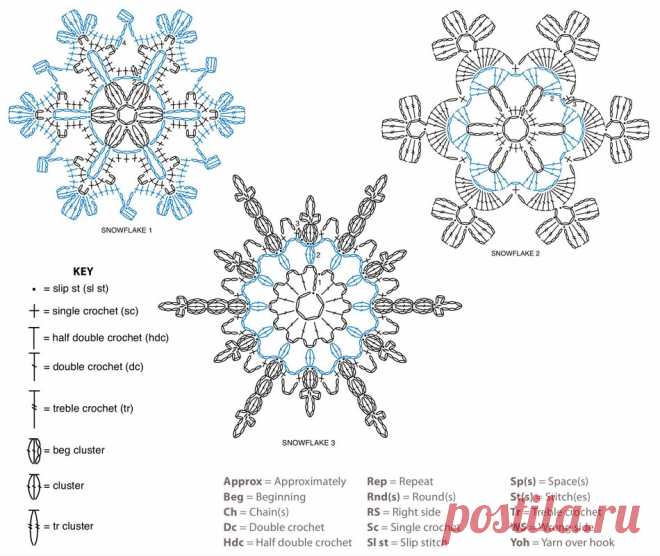 Красивые снежинки, связанные крючком со схемами и описанием