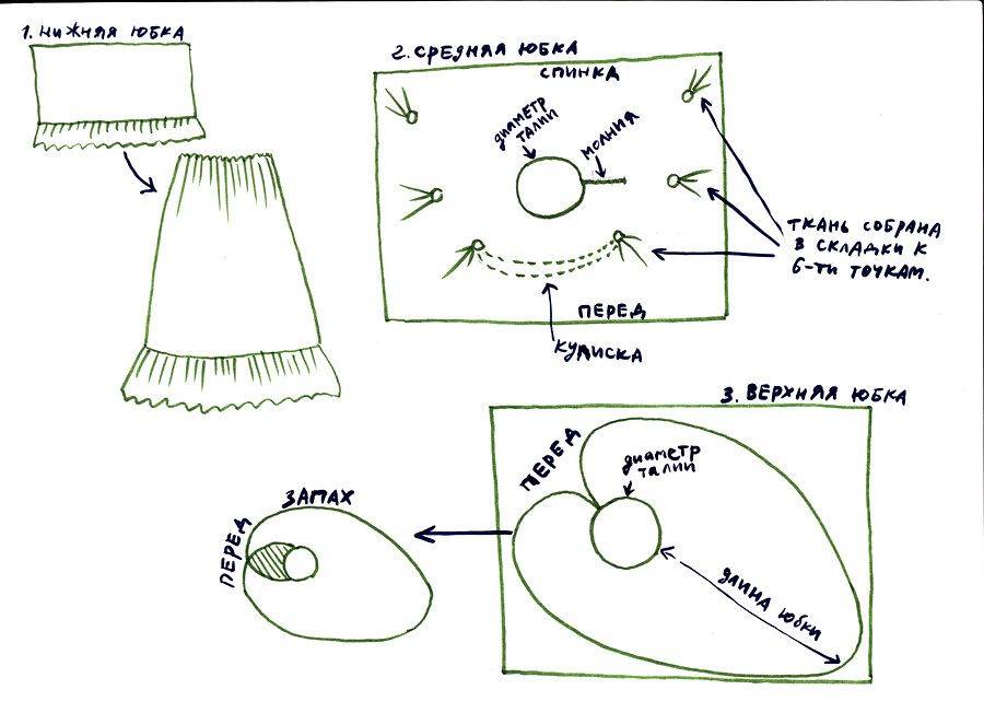 Выкройки юбки бохо