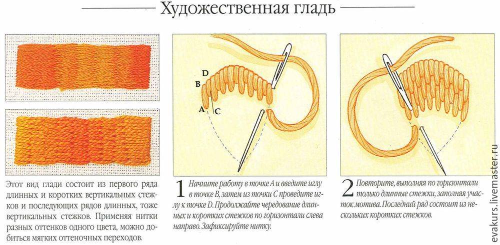 Схема шитья гладью