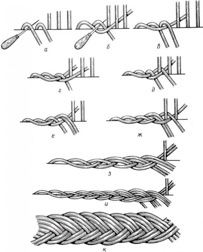 Плетение для начинающих пошагово. Схемы плетения из газетных трубочек. Схемы плетения из газетных трубочек пошагово. Схемы плетения из газетных трубочек корзинка. Плетение загибки косичкой.