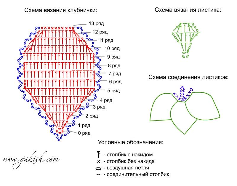 Схема прихватки ягодка