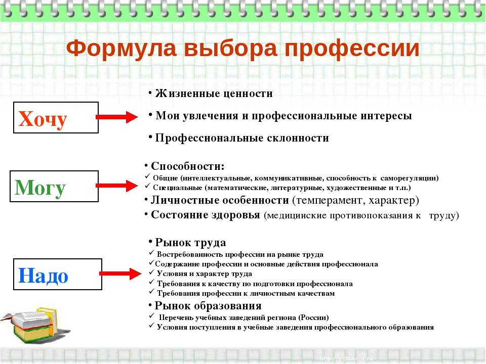 Профориентация тест презентация