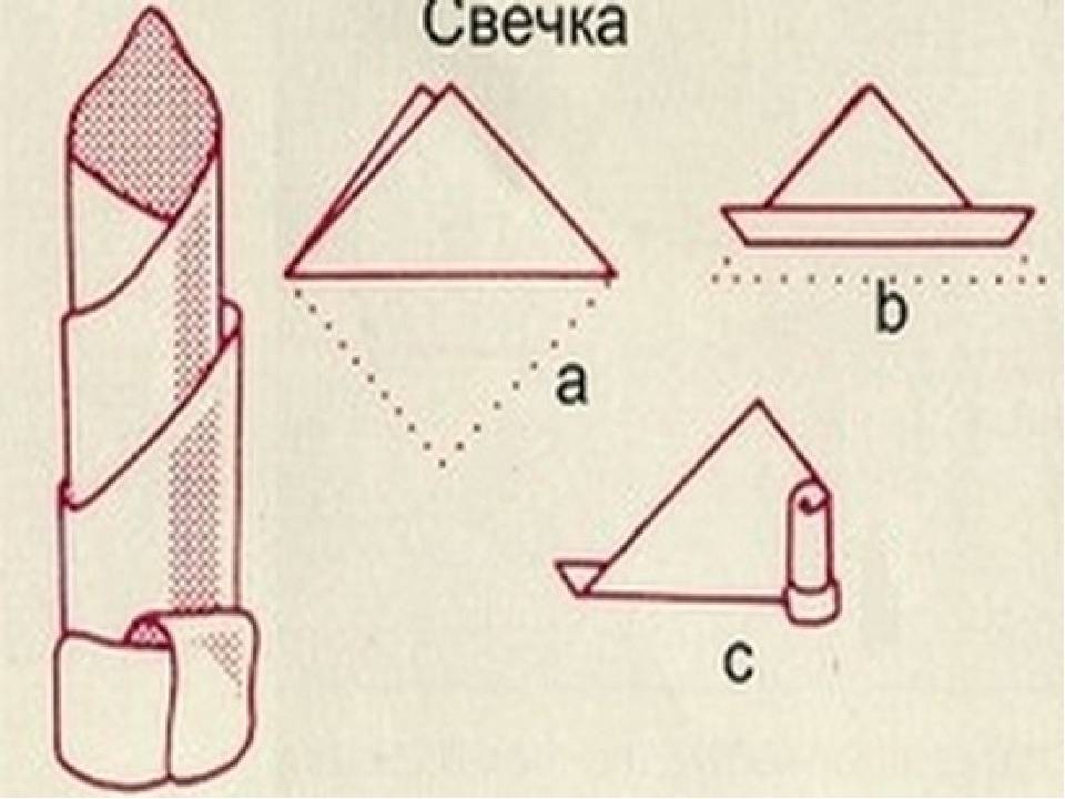 Схема складывания салфеток