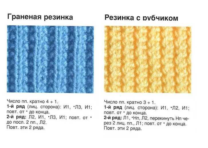 Схема описания ажурной резинки спицами: узоры вязания, техники, выбор материалов