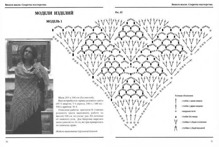 Схемы вязания шалей крючком: описание техники и нюансов вязания тонких и красивых шалей