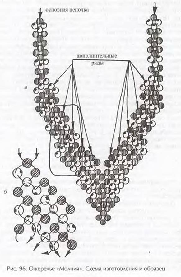 Схемы для бисероплетения колье