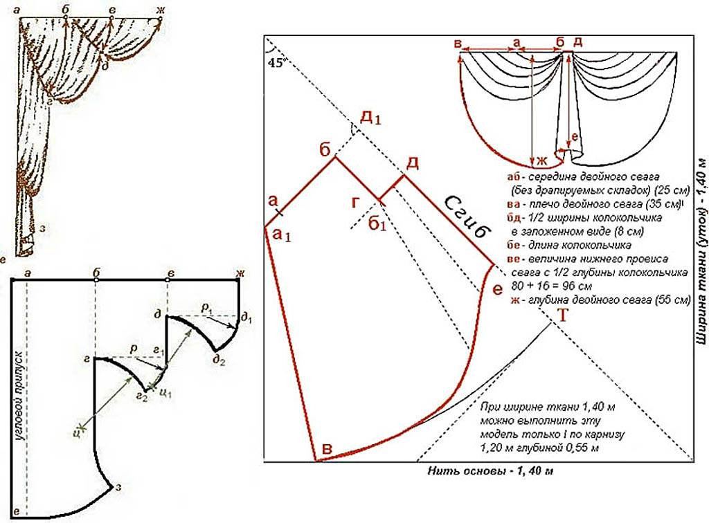 Выкройки штор на кухню для самостоятельного пошива для начинающих пошагово с фото