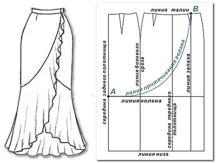 Выкройка платья в стиле бохо: советы мастеров и примеры