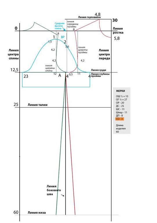 Построение выкройки платья