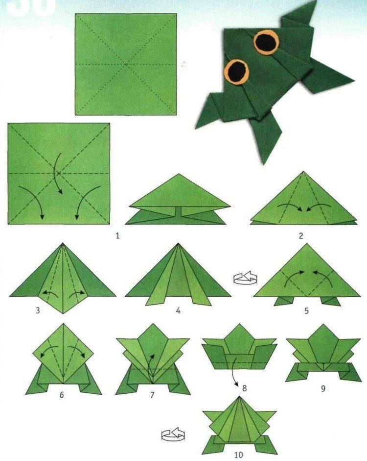 Оригами лягушка: учимся делать прыгающую лягушку из бумаги. обзор лучших идей с фото инструкцией