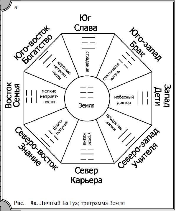 Карта фэн шуй