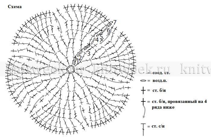Мочалки вязать крючком схемы и описание