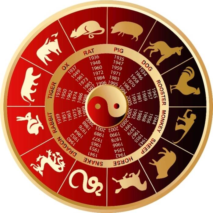 Китайский гороскоп: все о знаках китайского гороскопа