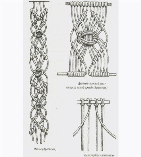 Рисунки макраме схемы плетения