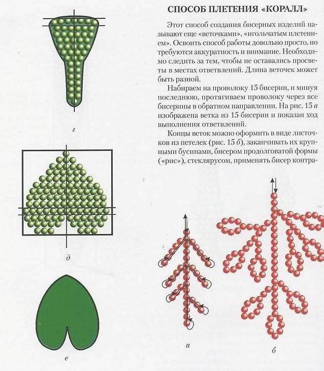 Ажурные листья из бисера. листья из бисера: мастер-класс на примере кленовых и других разновидностей листьев