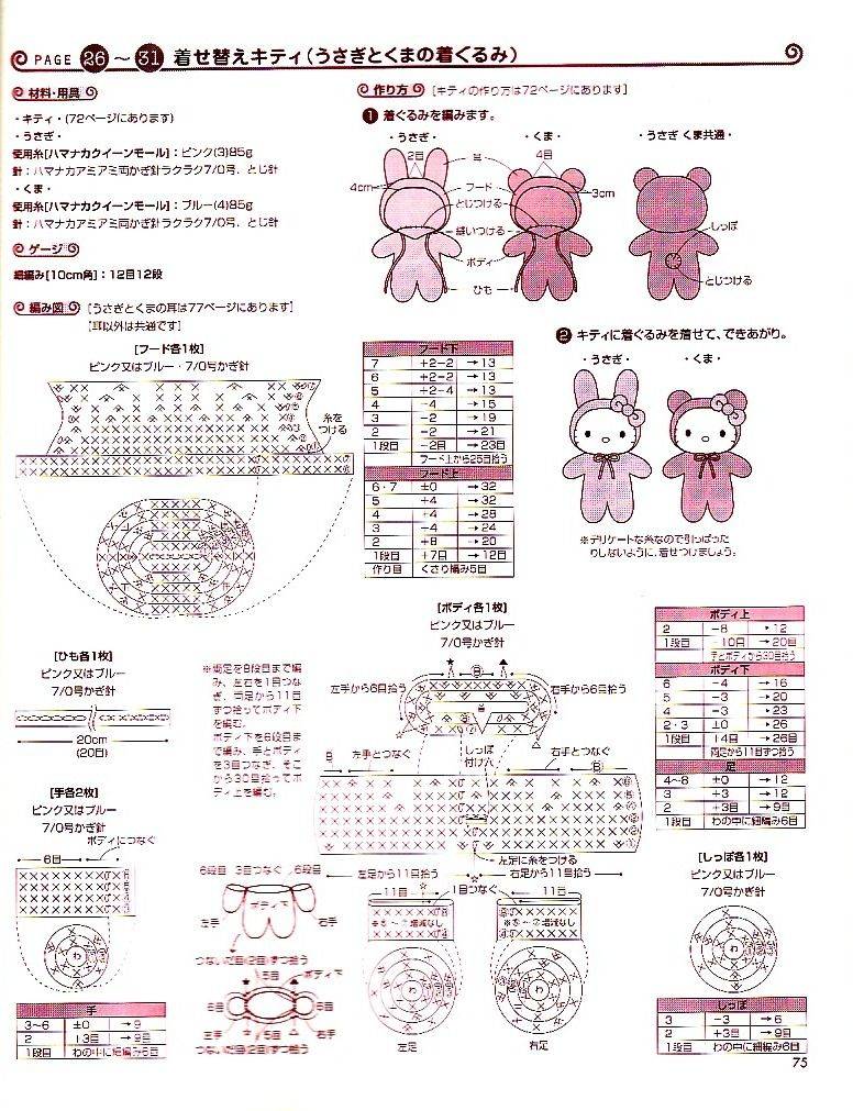 Hello Kitty в технике Амигуруми: схема вязания самой игрушки и наряда для неё