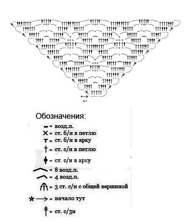 Шаль крючком волна схема и описание