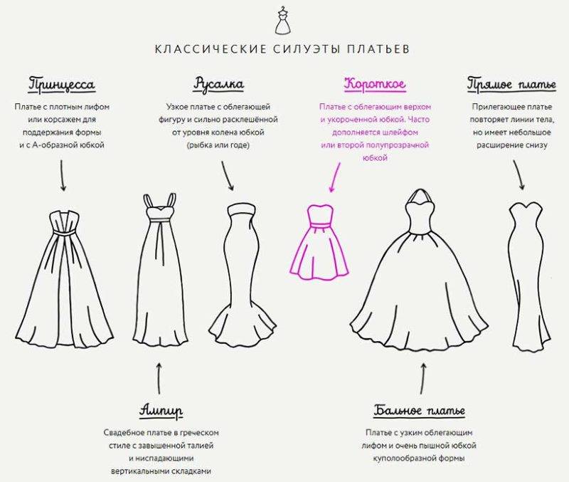 Как подобрать свадебное платье по типу фигуры: правила подбора