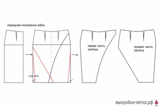 Прямая юбка. выкройка и построение чертежа основы прямой юбки