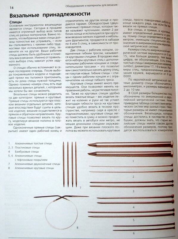 Вязание образца спицами – подробная инструкция для новичков
