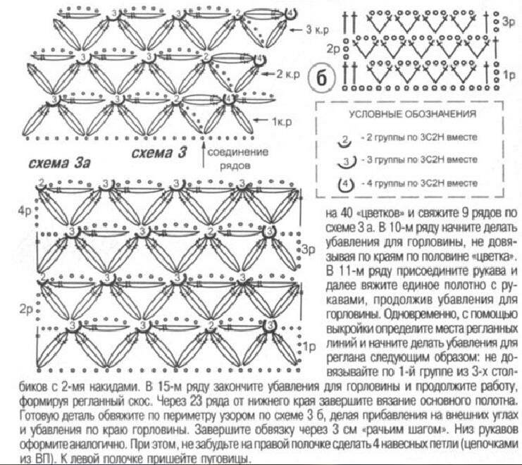 Вязание крючком клатч схемы и описание