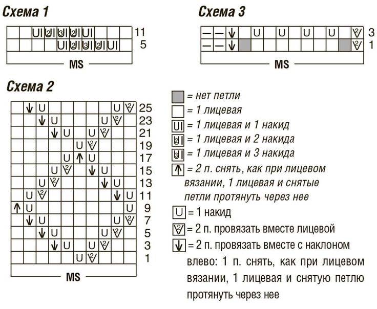 Как связать юбку спицами для женщин — подробное описание схемы вязания для начинающих