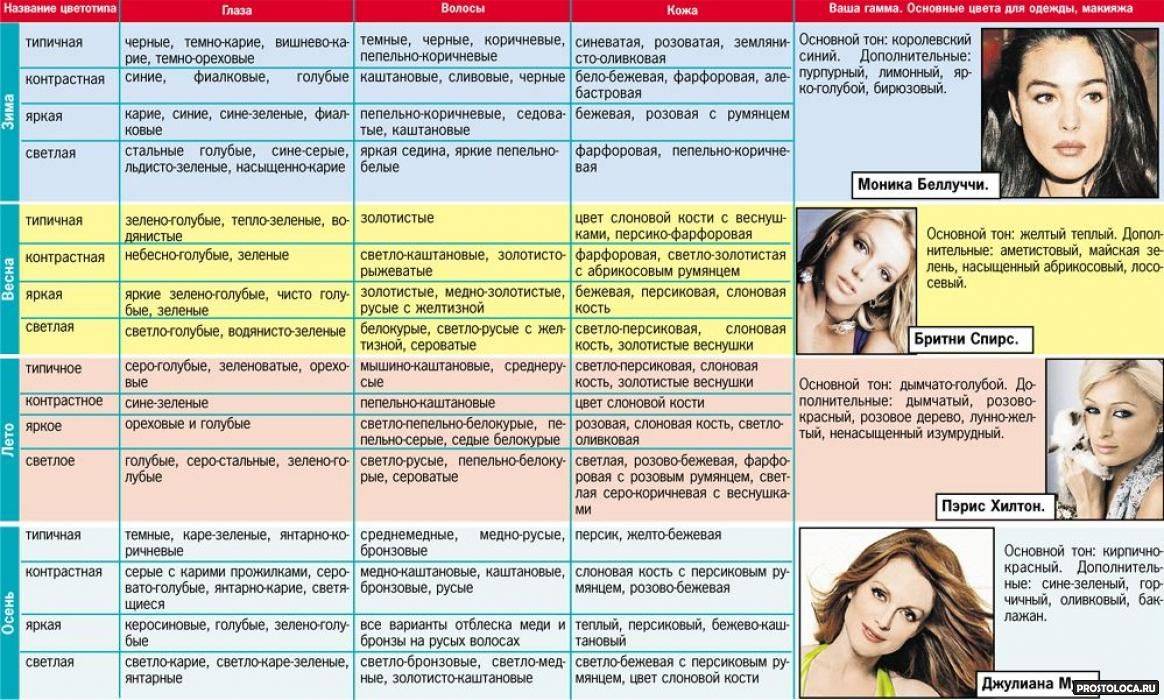 Определить цветотип по фото онлайн бесплатно без регистрации